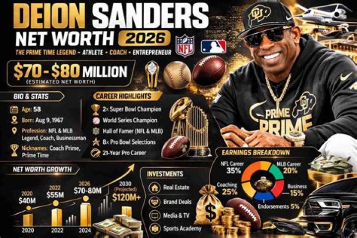 Deion Sanders: The Multifaceted Sports Icon
