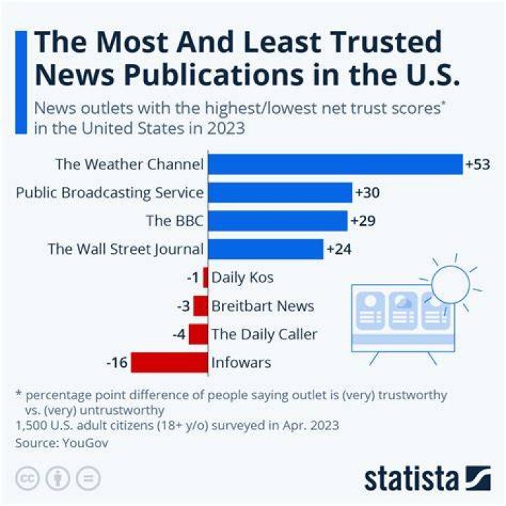 Guardian US: Your Trusted Source for News and Information