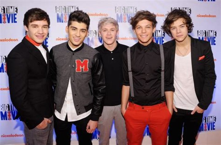 How Old is the One Direction Group? A Comprehensive Look at Their Journey and Age