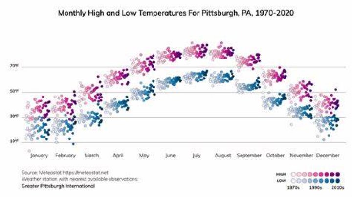 Understanding Temperature in Pittsburgh: A Comprehensive Guide